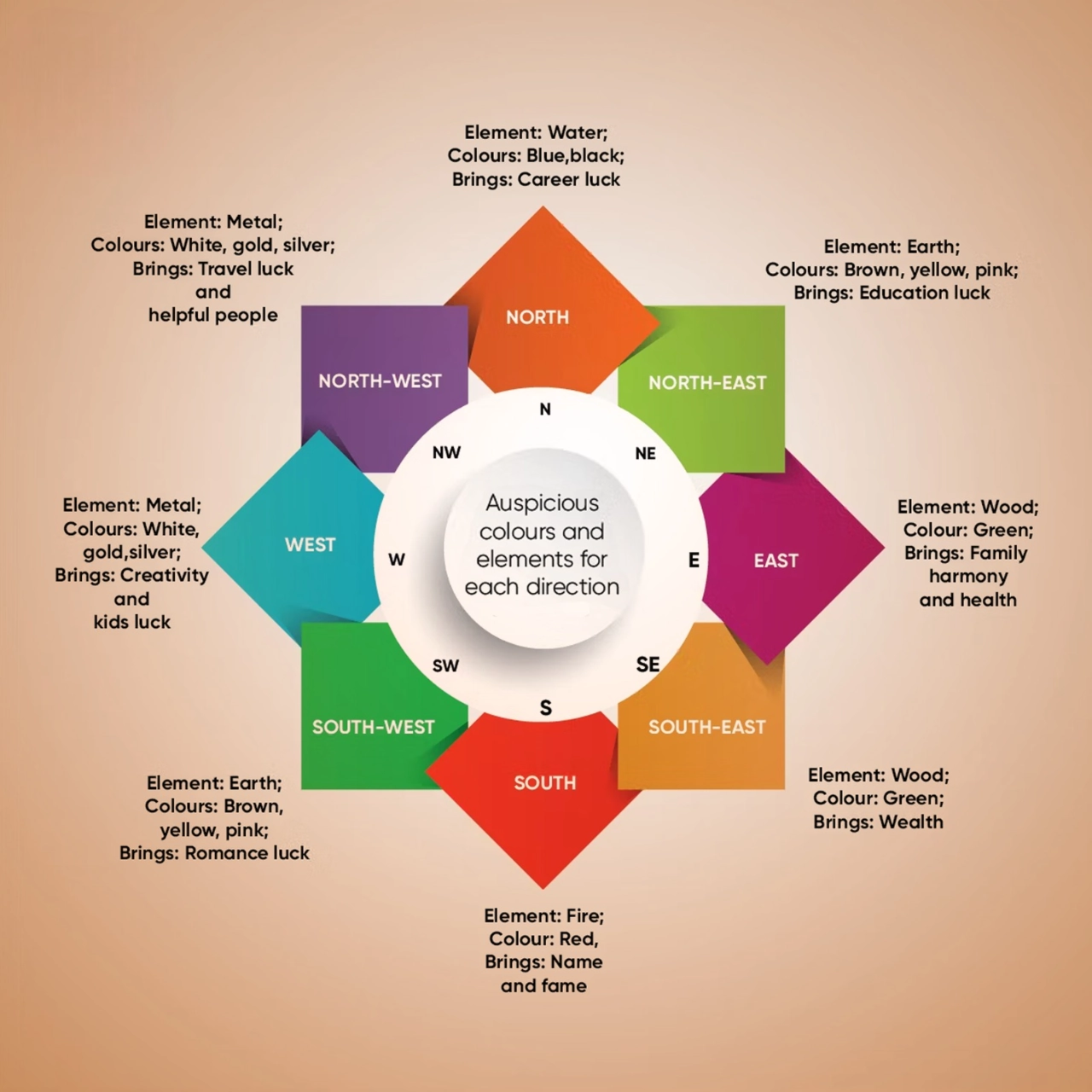 The Importance of Vaasthu in Home Design